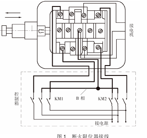 應對鋼絲繩電動草莓成视频人APP下载特点限位器失效的措施